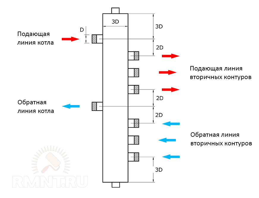 Гидрострелка для отопления: принцип работы, назначение и расчеты, гидравлическая стрелка и разделитель