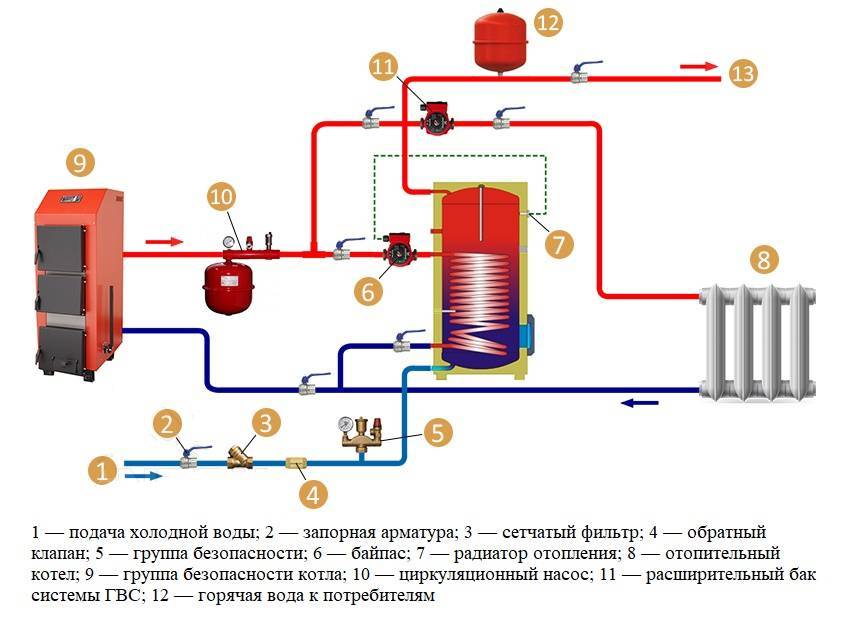 Как подключить бойлер к двухконтурному газовому котлу: нужен ли схема подключения для напольного энергонезависимого, настенного
