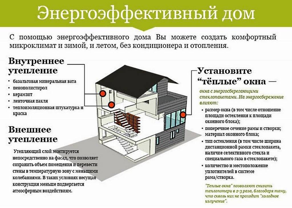 Современные технологии в строительстве презентация