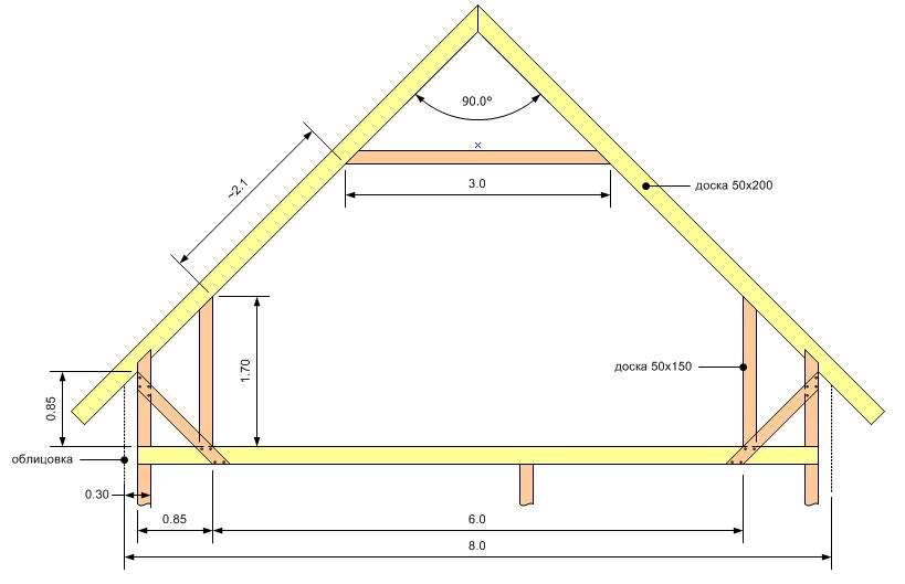 Устройство стропильной системы двухскатной крыши – конструкция и монтаж своими руками