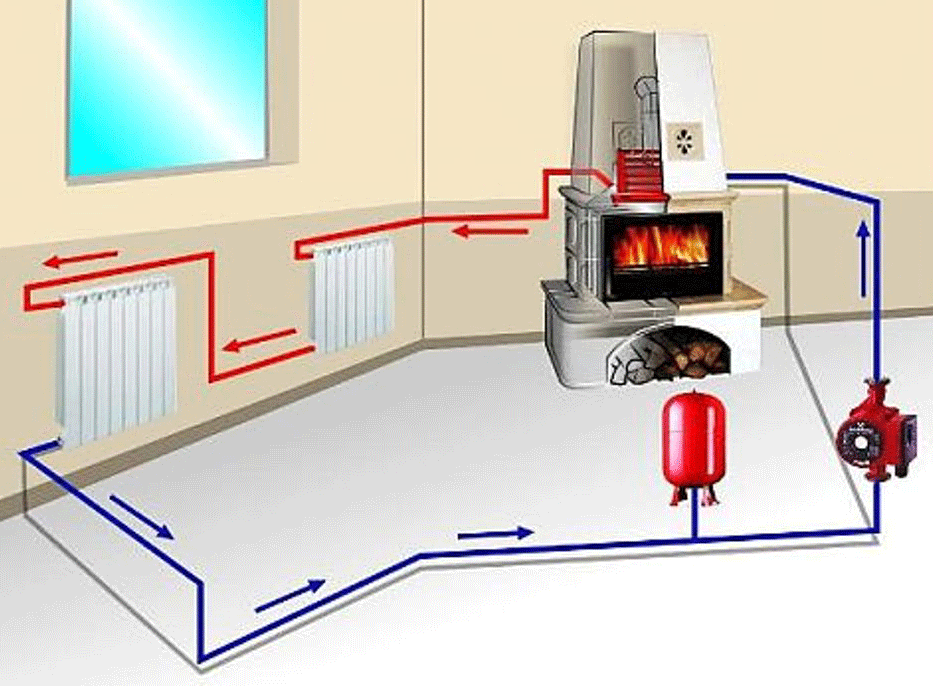 Как сделать отопление в частном доме - 90 фото постройки и применения водяного отопления