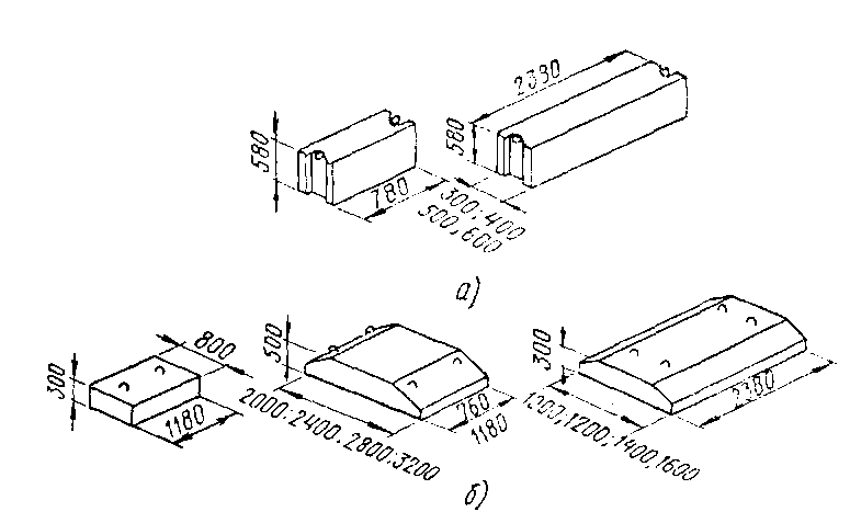 Железобетонные фундаментные плиты для ленточных фундаментов
