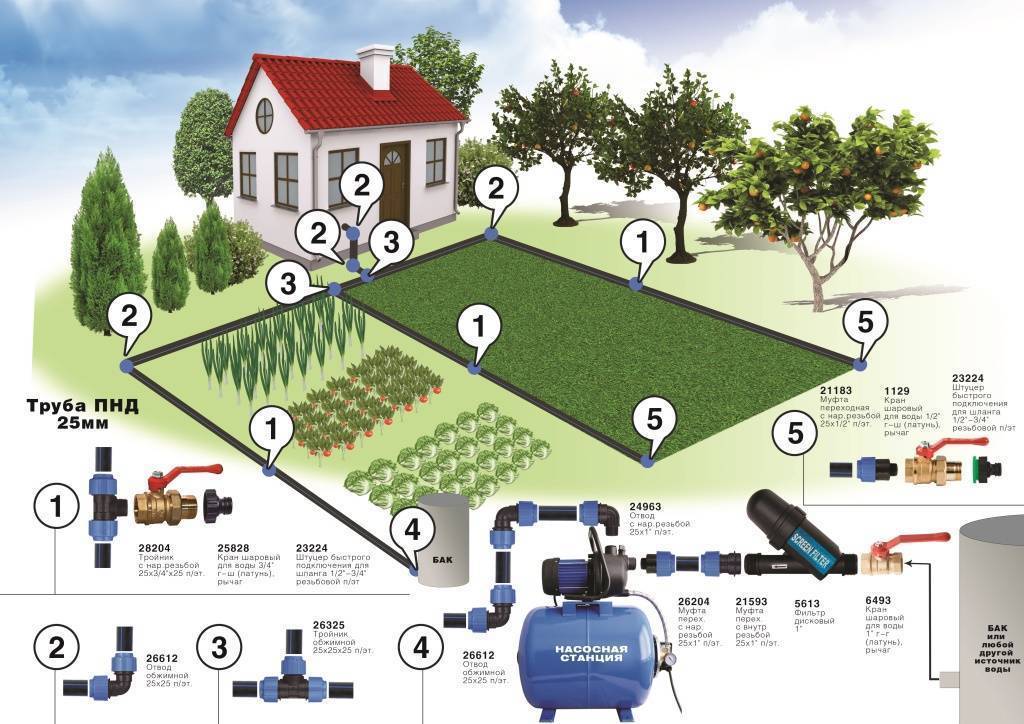 Труба для водопровода в земле: какая лучше, прокладка водоснабжения частного дома, как проложить под землей