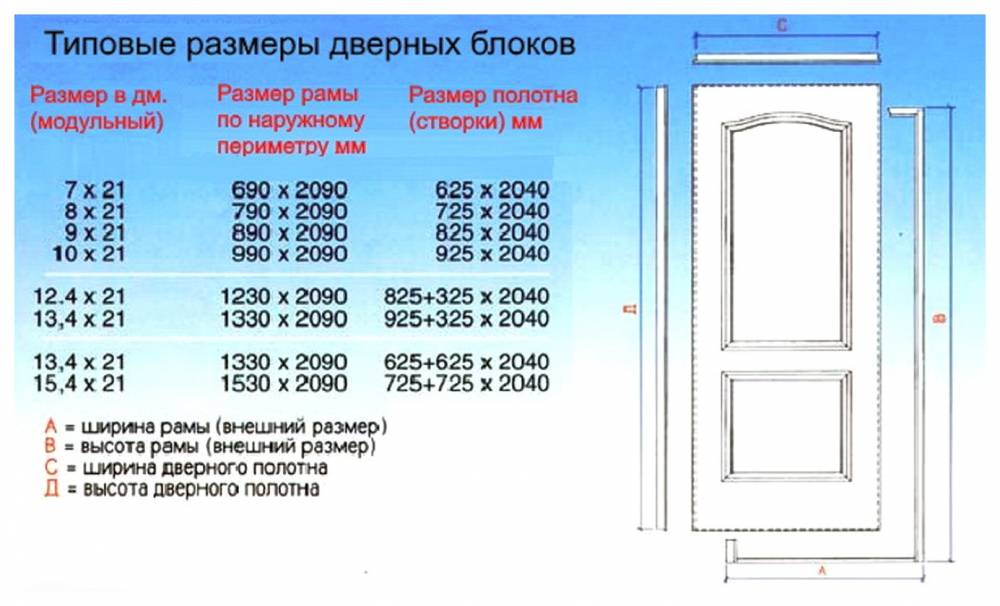 Высота межкомнатных дверей: стандарт для квартир, стандартные ширина и толщина