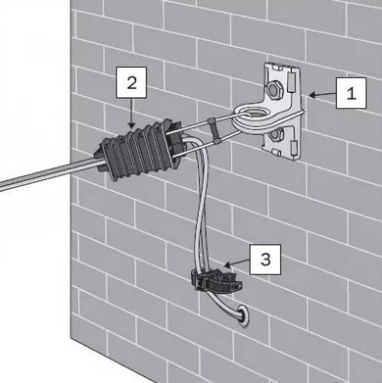 Крепеж для провода и кабеля по стене и потолку. использование монтажных пистолетов.