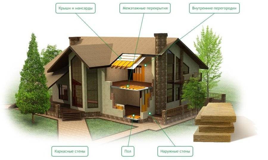 Экологичный дом из современных материалов
