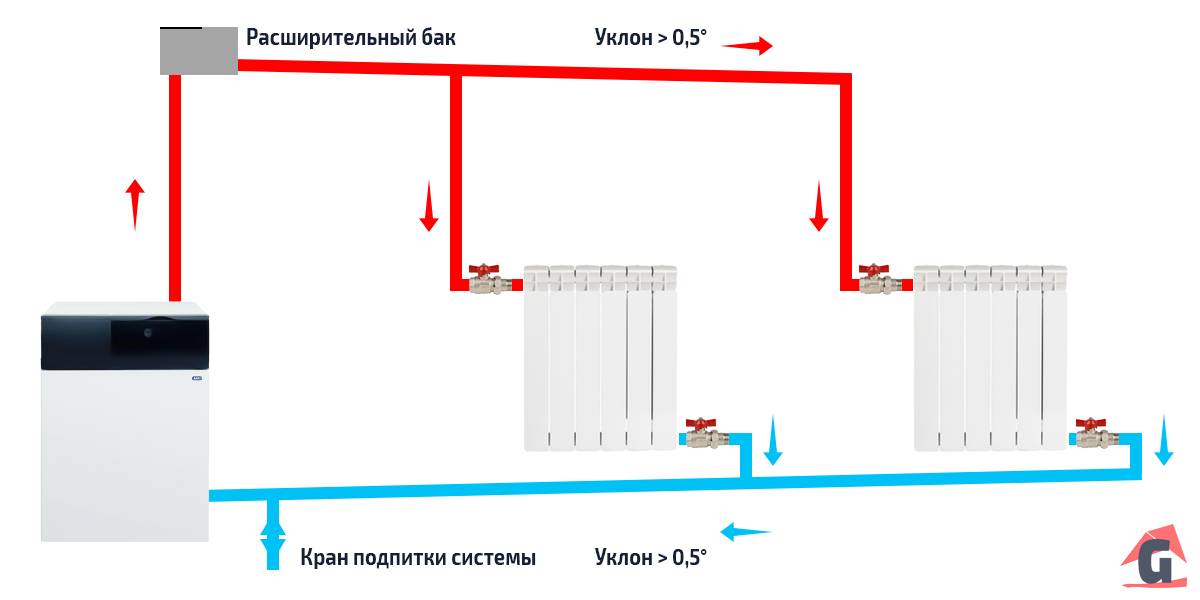 Однотрубная система отопления диаметры труб. Ленинградка отопление схема однотрубной системы отопления. Принципиальная схема Самотечной двухтрубной системы сбора. Однотрубная система отопления ленинградка схема. Схема Самотечной системы отопления.