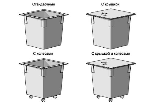 Уличные контейнеры для мусора металлические: описание, характеристики