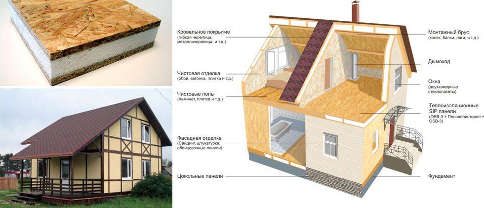 Строительство домов из сип-панелей: особенности