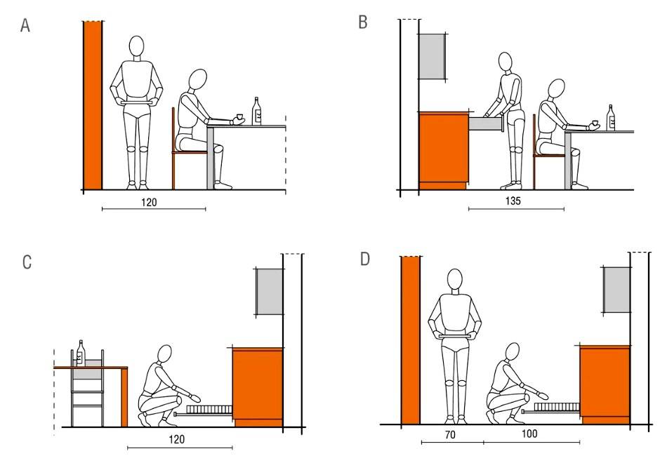 Эргономика кухни схема