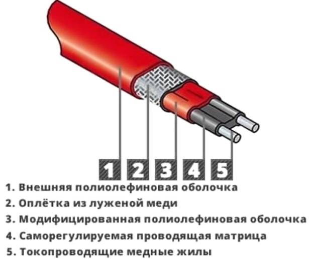 Установка нагревательного греющего кабеля для труб. | монтаж, расчёт и подключение греющего кабеля водопровода своими руками.