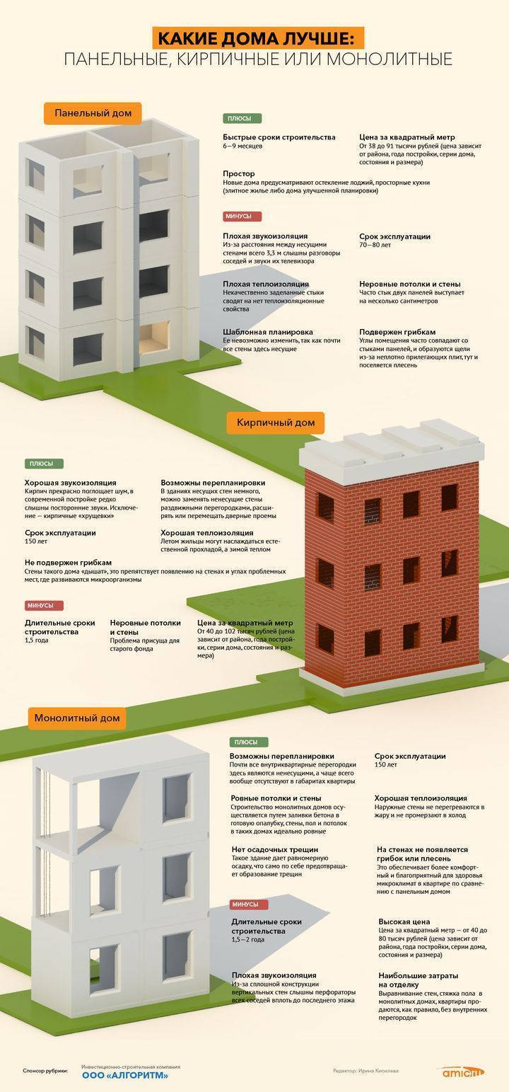 Характеристики панельных и кирпичных домов