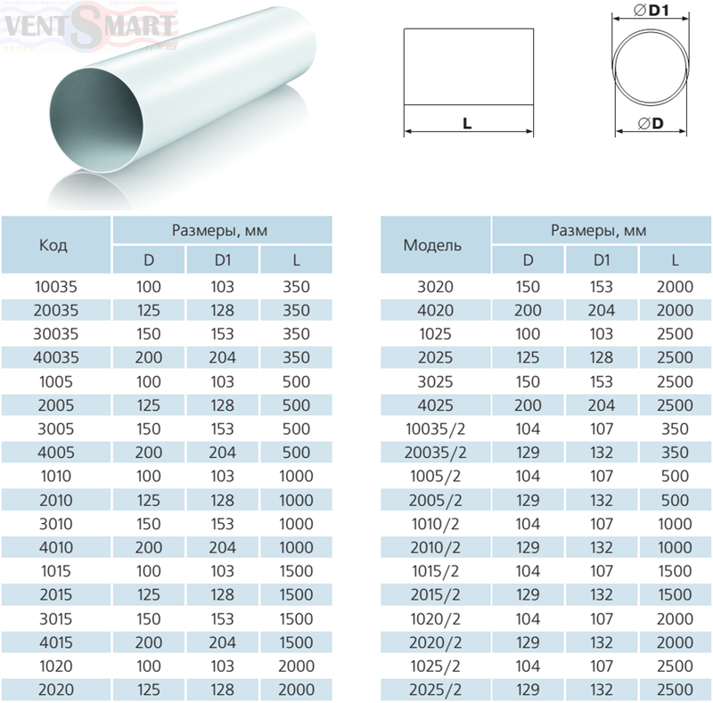 Пластиковые воздуховоды для вентиляции: прямоугольная и круглая формы, виды и размеры труб