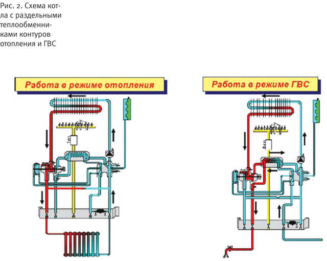 Чем отличается одноконтурный газовый котел от двухконтурного - подробное сравнение