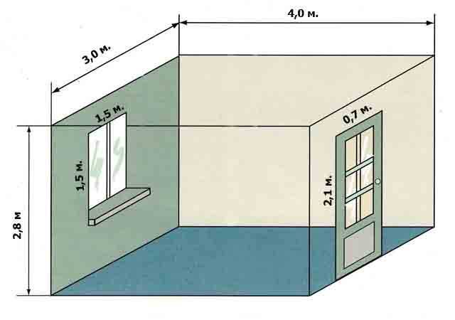 Как рассчитать площадь стен по площади пола, периметр на высоту