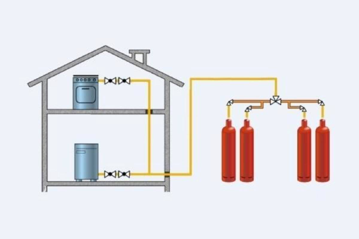 Газовое отопление: организация системы газового отопления в частном доме