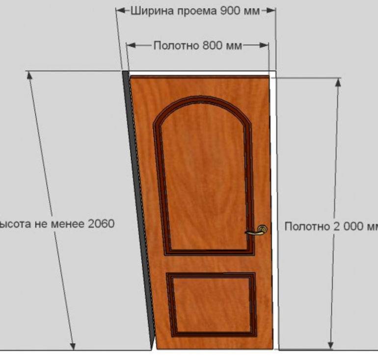 Проем для входной двери: размеры коробки под металлическую и деревянную дверь, как отделать дверной проем, какие должны быть расстояния при расширении