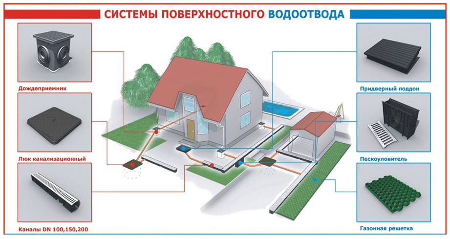 Карта ливневых районов россии для расчета поверхностного водоотвода