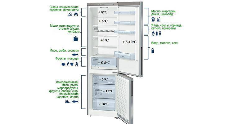 Какая температура должна быть в холодильнике: стандартные нормы, режим холода для камеры и морозилки
