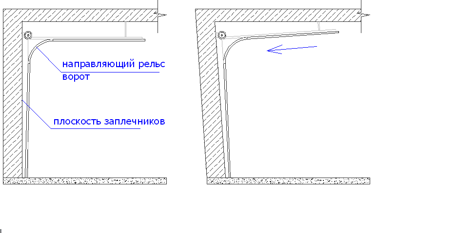 Секционные ворота в гараж