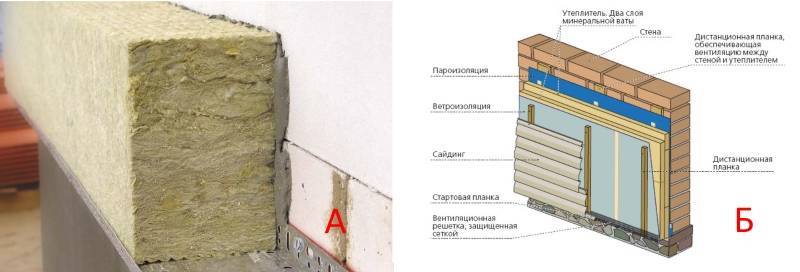 Как утеплить дом из пеноблоков: особенности процесса и характеристики материалов