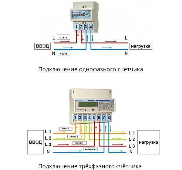 Схема подключения счетчика электроэнергии - описание. жми!