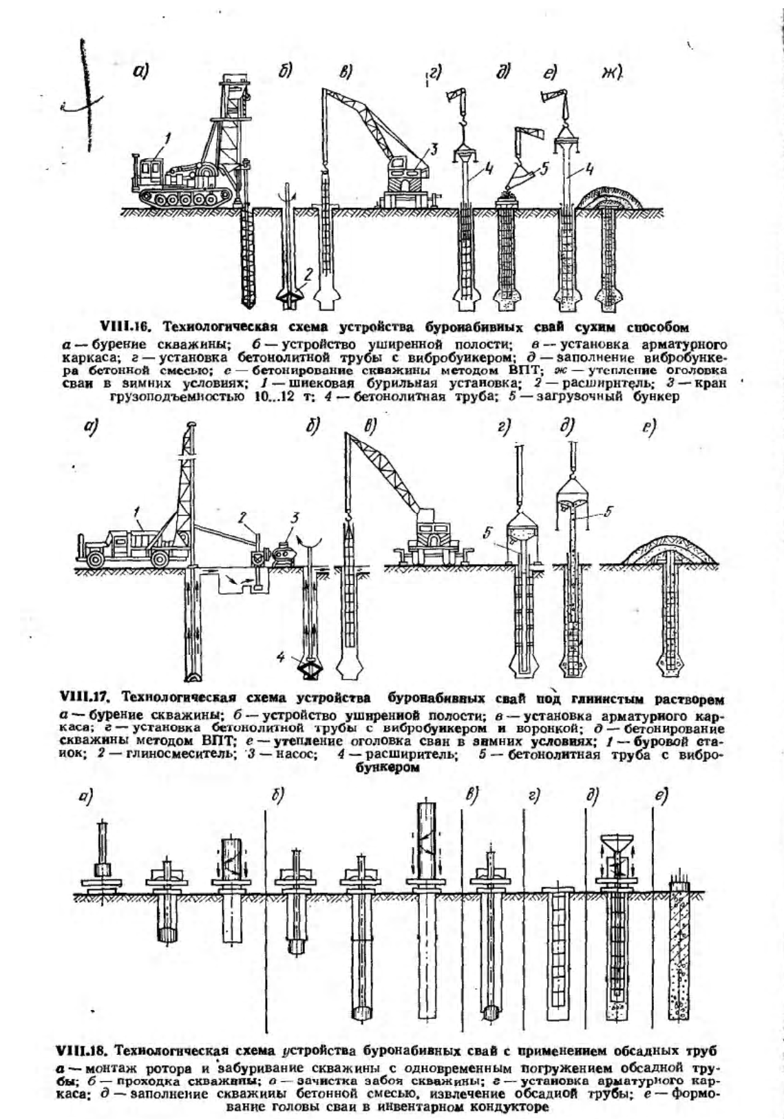 Устройство буронабивных свай с применением обсадных труб: что такое обсадная труба, методы обустройства и другие опоры из труб