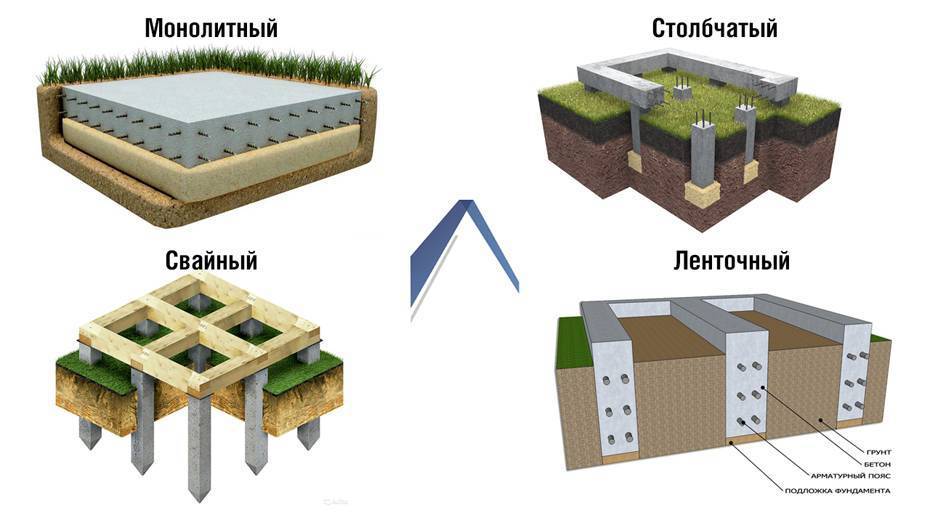 Виды фундаментов применяемые в строительстве