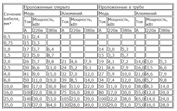 Вводной автомат. расчет, выбор вводного автомата для квартиры | elesant.ru