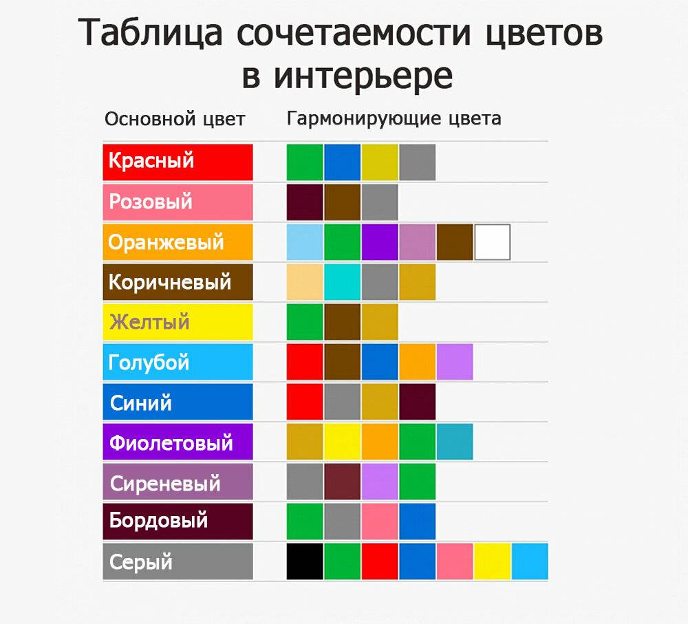 Сочетания цветов для модного графического дизайна - rusability
