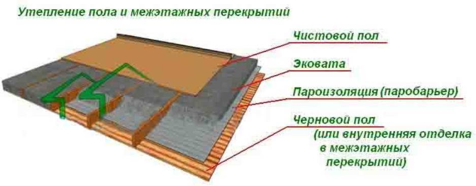 Как утеплить потолок минватой в частном доме: толщина минваты, какая лучше, как правильно уложить утеплитель на потолок, какую минвату выбрать, укладка минеральной ваты на чердак
