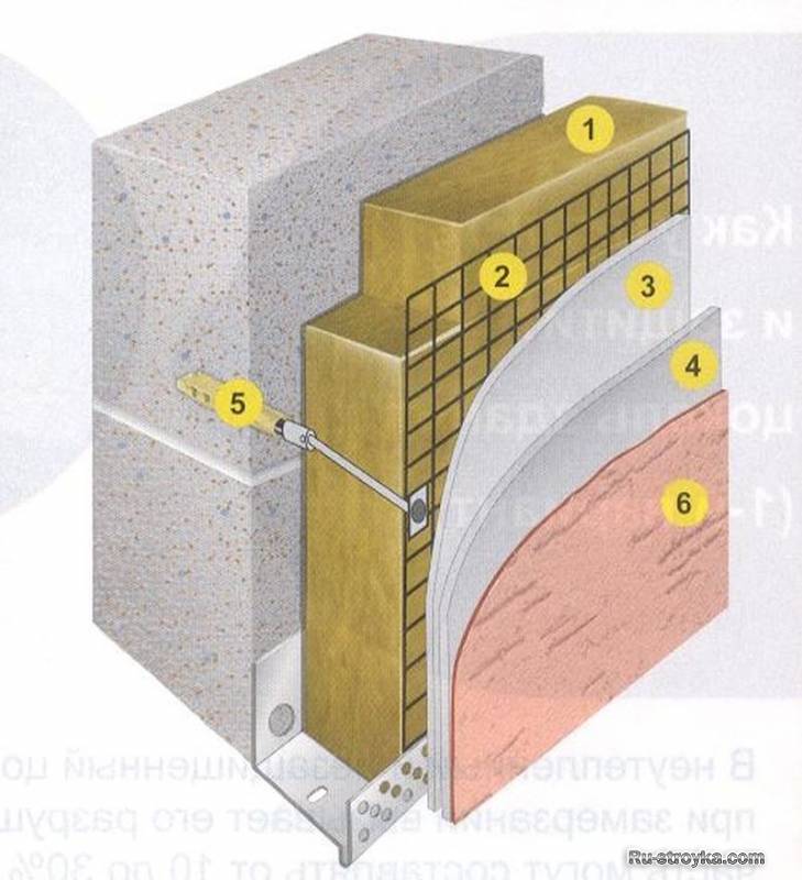 Фасадный утеплитель под штукатурку: что лучше минеральная вата или пенопласт?