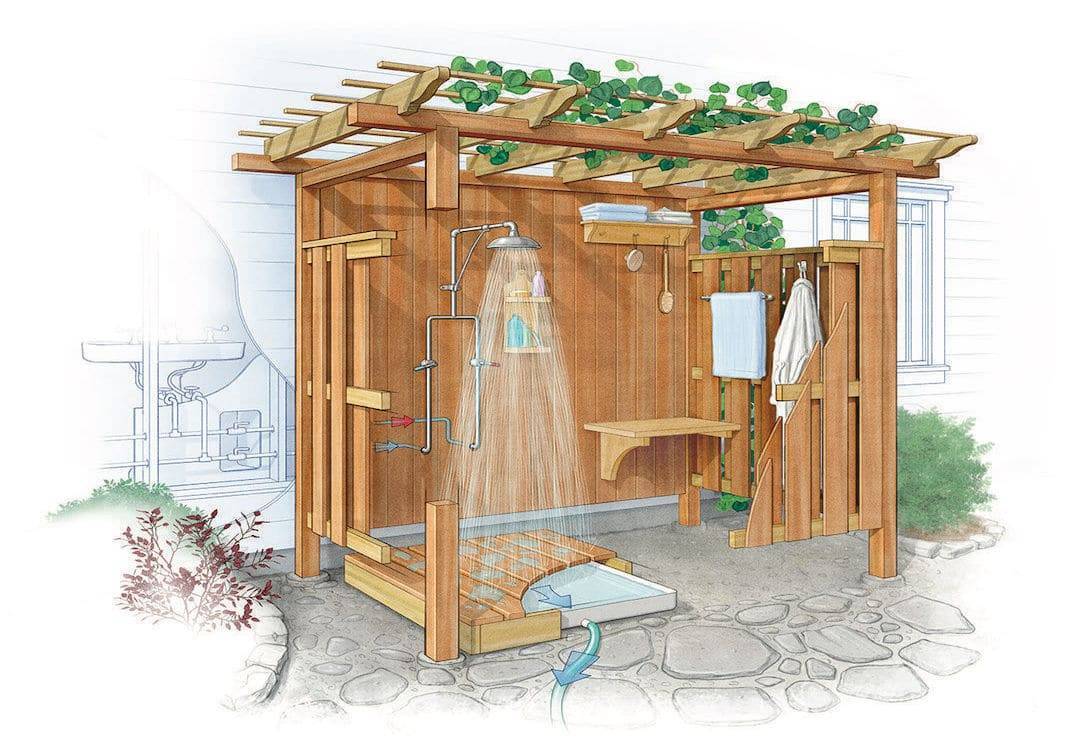 Как построить дачный душ с подогревом и раздевалкой на даче?