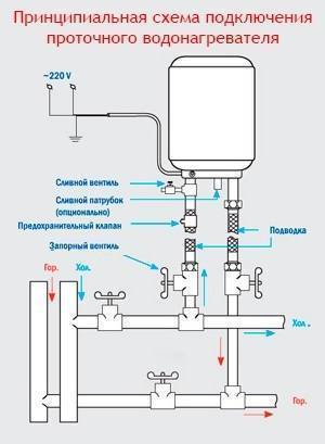 Как установить накопительный электрический водонагреватель: установка бойлера своими руками