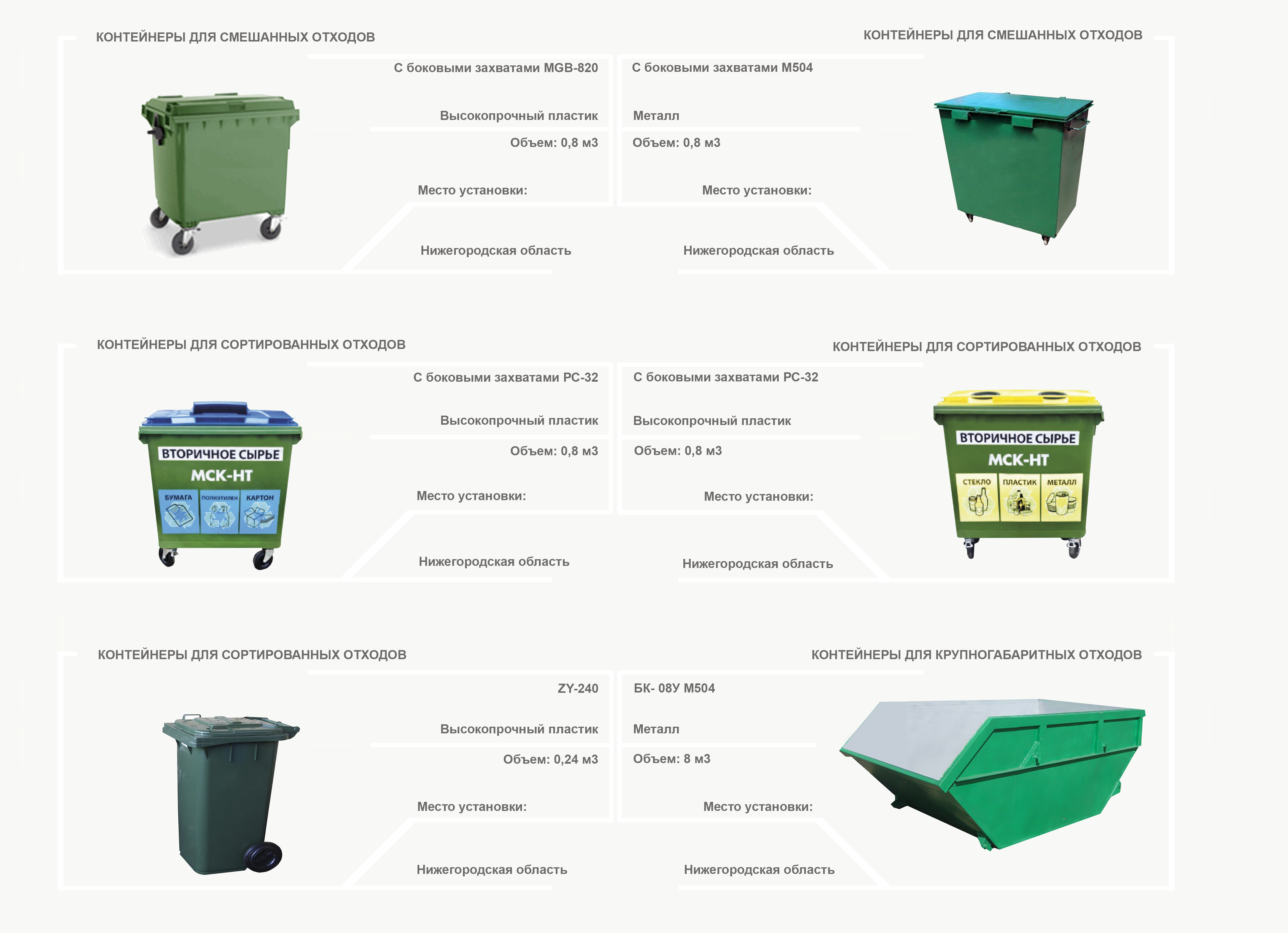Контейнеры для раздельного сбора мусора дома и в офисе: описание, характеристики