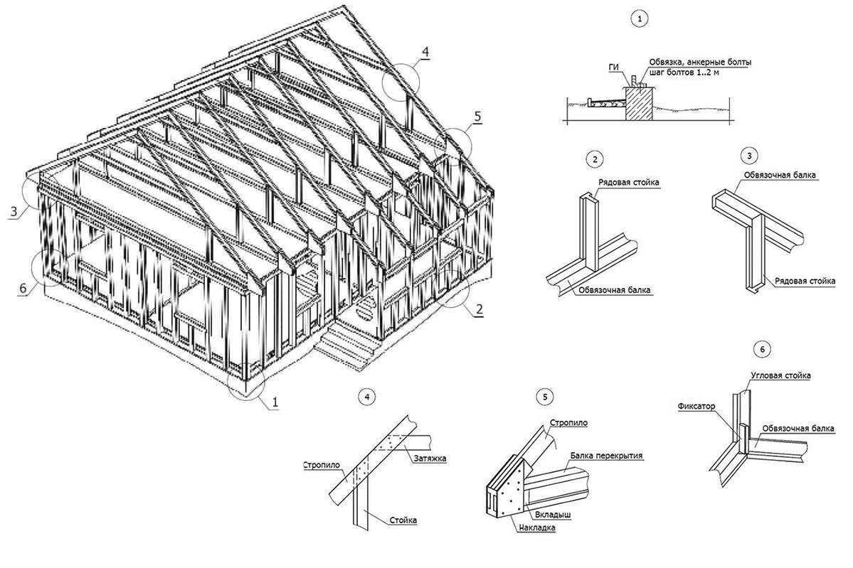 Каркасный дом своими руками: пошаговая инструкция - all4decor