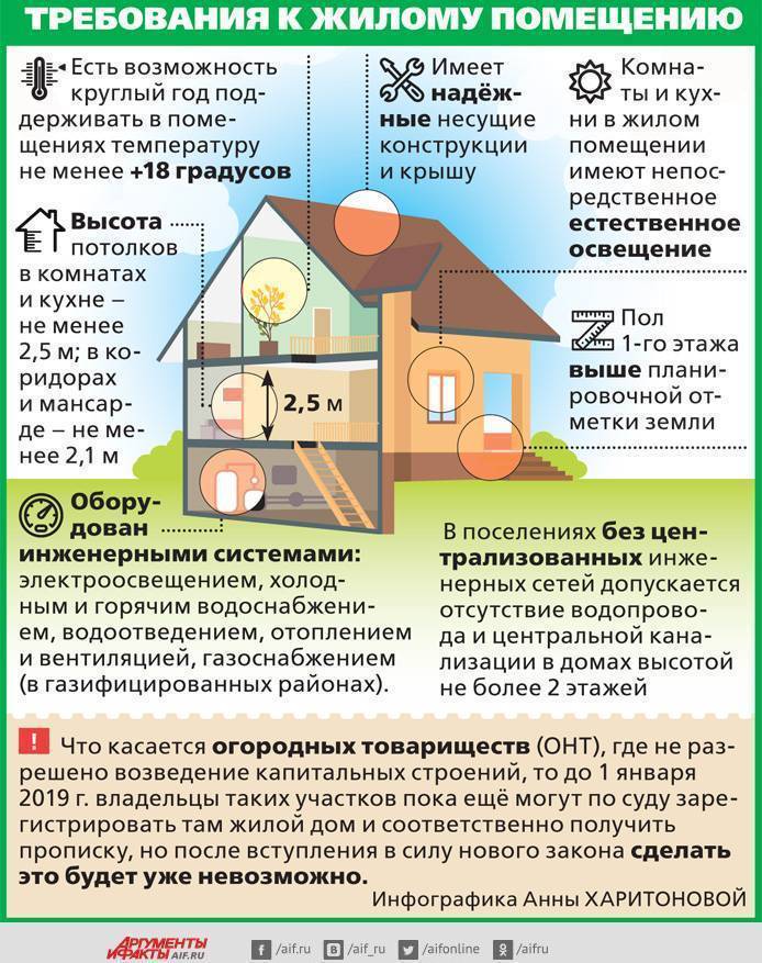 Для чего нужно оформлять в собственность садовые постройки — российская газета