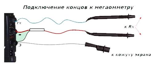Измерение сопротивления изоляции кабельных линий мегаомметром