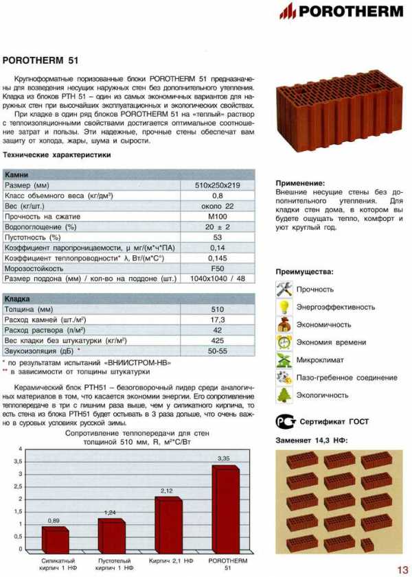 Керамические блоки в россии: обзор заводов-производителей