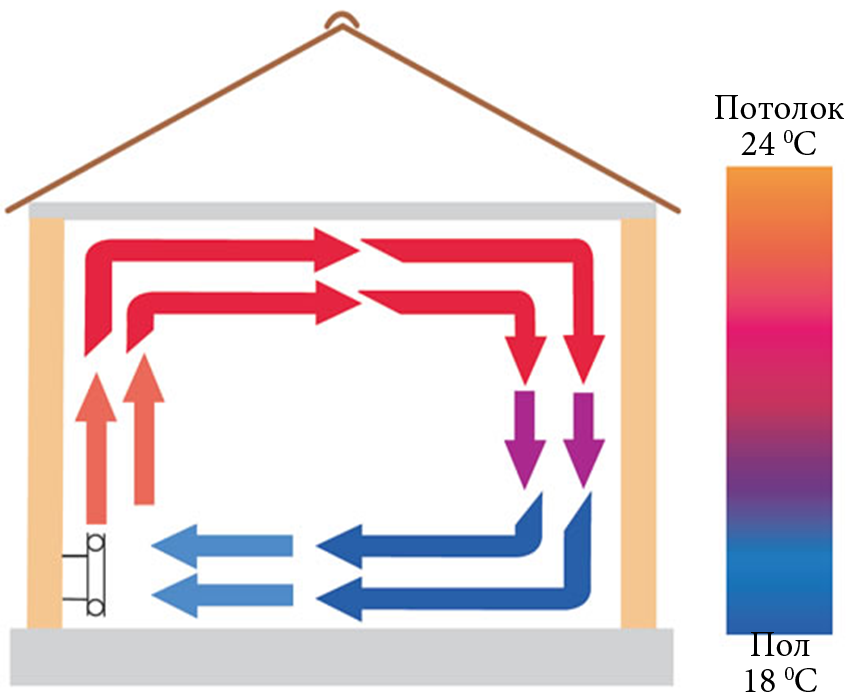Инфракрасное отопление дома, квартиры: виды, устройство