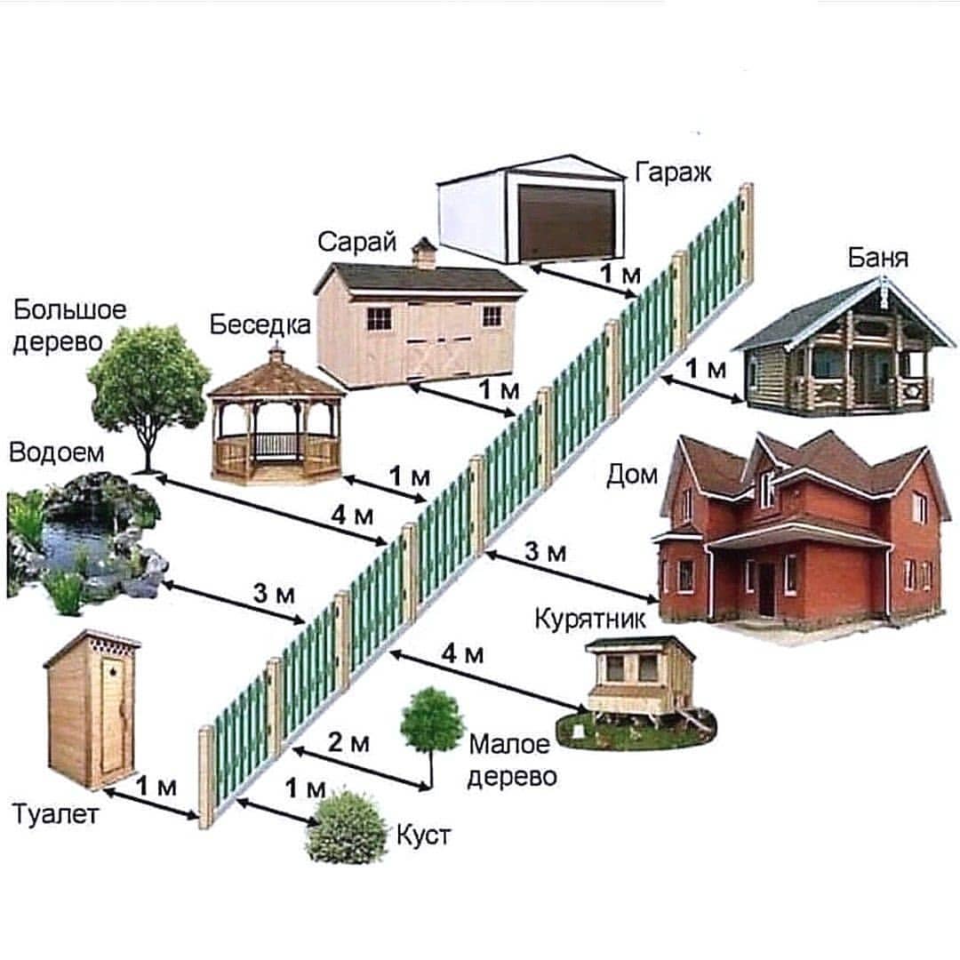 На каком расстоянии от забора можно строить туалет в частном доме и на даче соседа: нормы