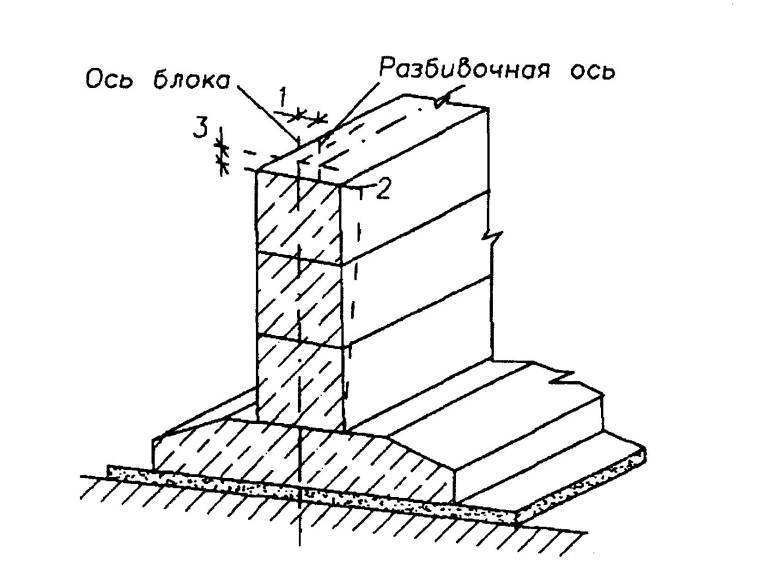 Плиты фундамента: размеры фундаментных плит и блоков фл