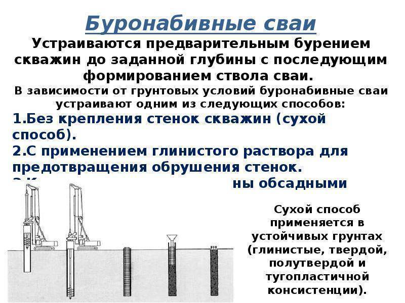 Презентация свайные работы