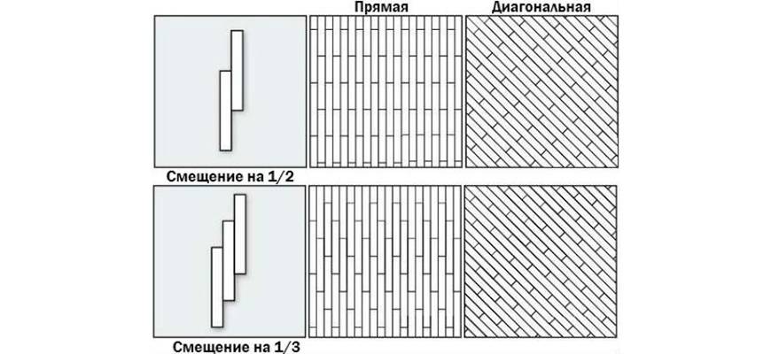 Укладка плитки со сдвигом на 1 3 схема