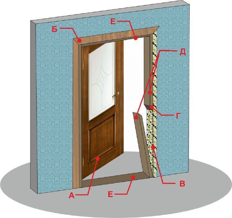 Как сделать откосы на окна своими руками: полная инструкция