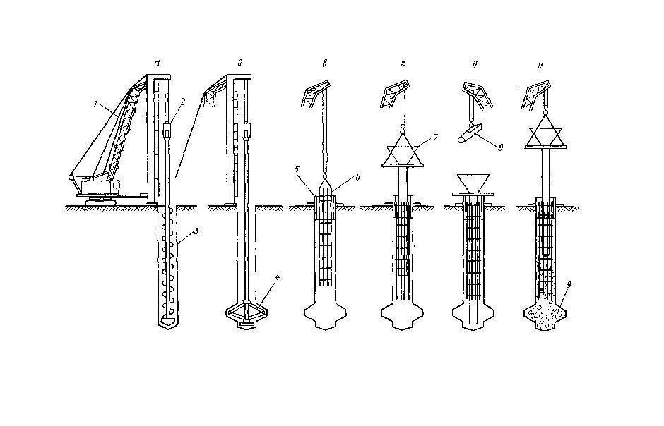 Устройство буронабивных свай с применением обсадных труб: что такое обсадная труба, методы обустройства и другие опоры из труб