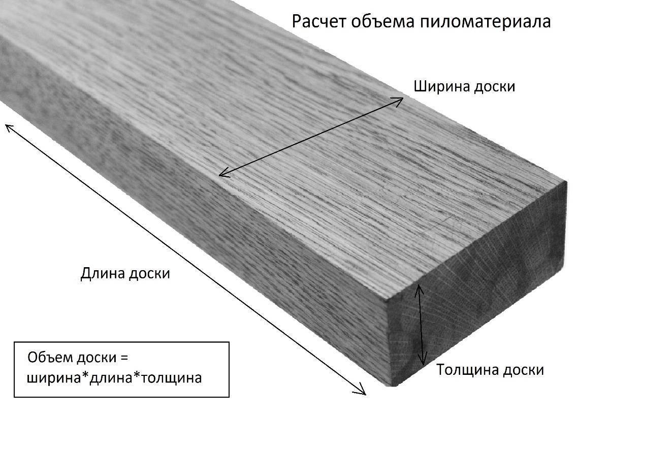 Стандартные размеры деревянных досок — topsamoe.ru