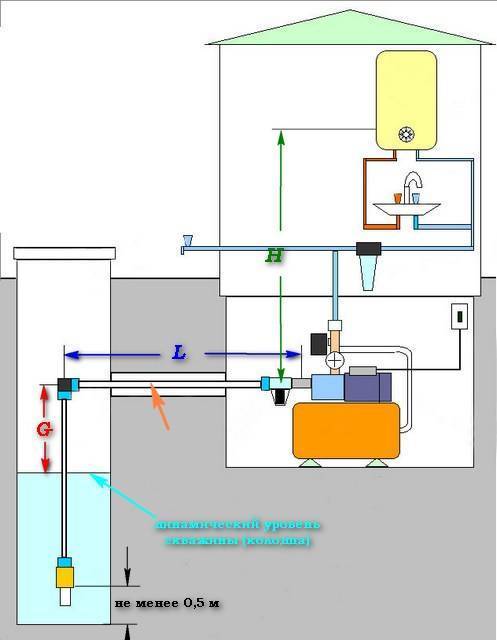 Бесшумные насосные станции водоснабжения: особенности конструкции, принцип действия, особенности выбора