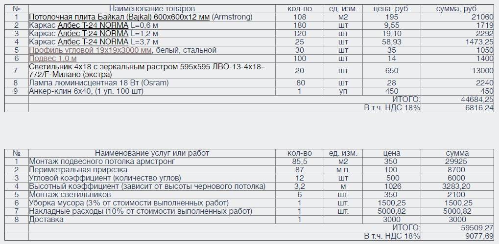 Потолок армстронг подвесной: цены за м2 монтажа на видео, расценки и установка