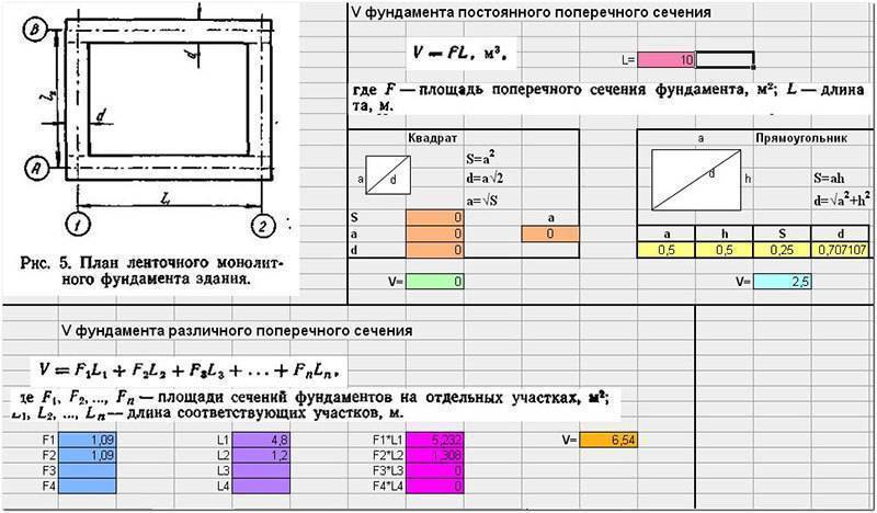 Расчёт ленточного фундамента - онлайн калькулятор | perpendicular.pro